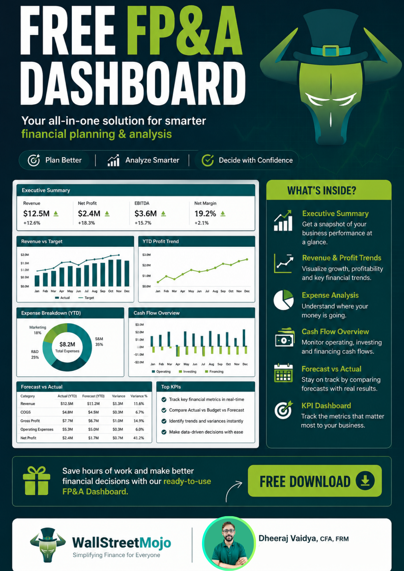 FP&A Dashboard