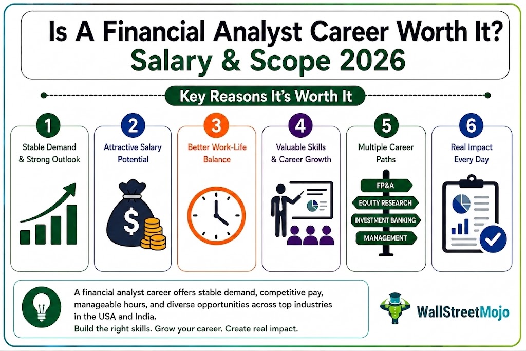 Is a career in financial analysis worth it