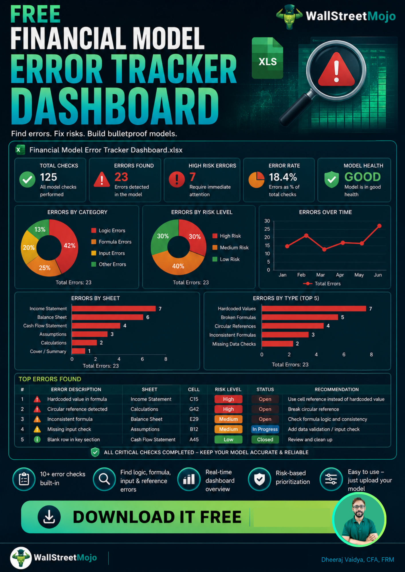 Financial Model Error Tracker Dashboard