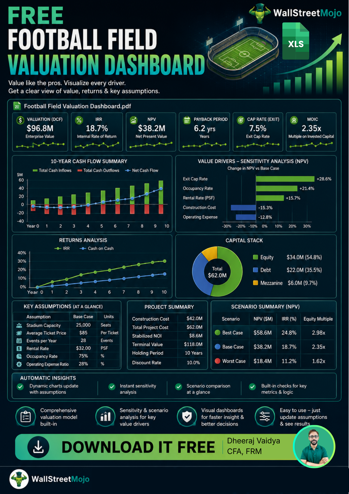 Football Field Valuation Dashboard