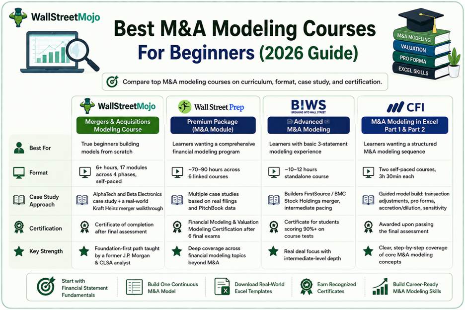 Best M&A Modeling Courses For Beginners