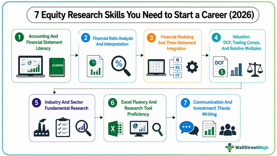 Equity Research Skills