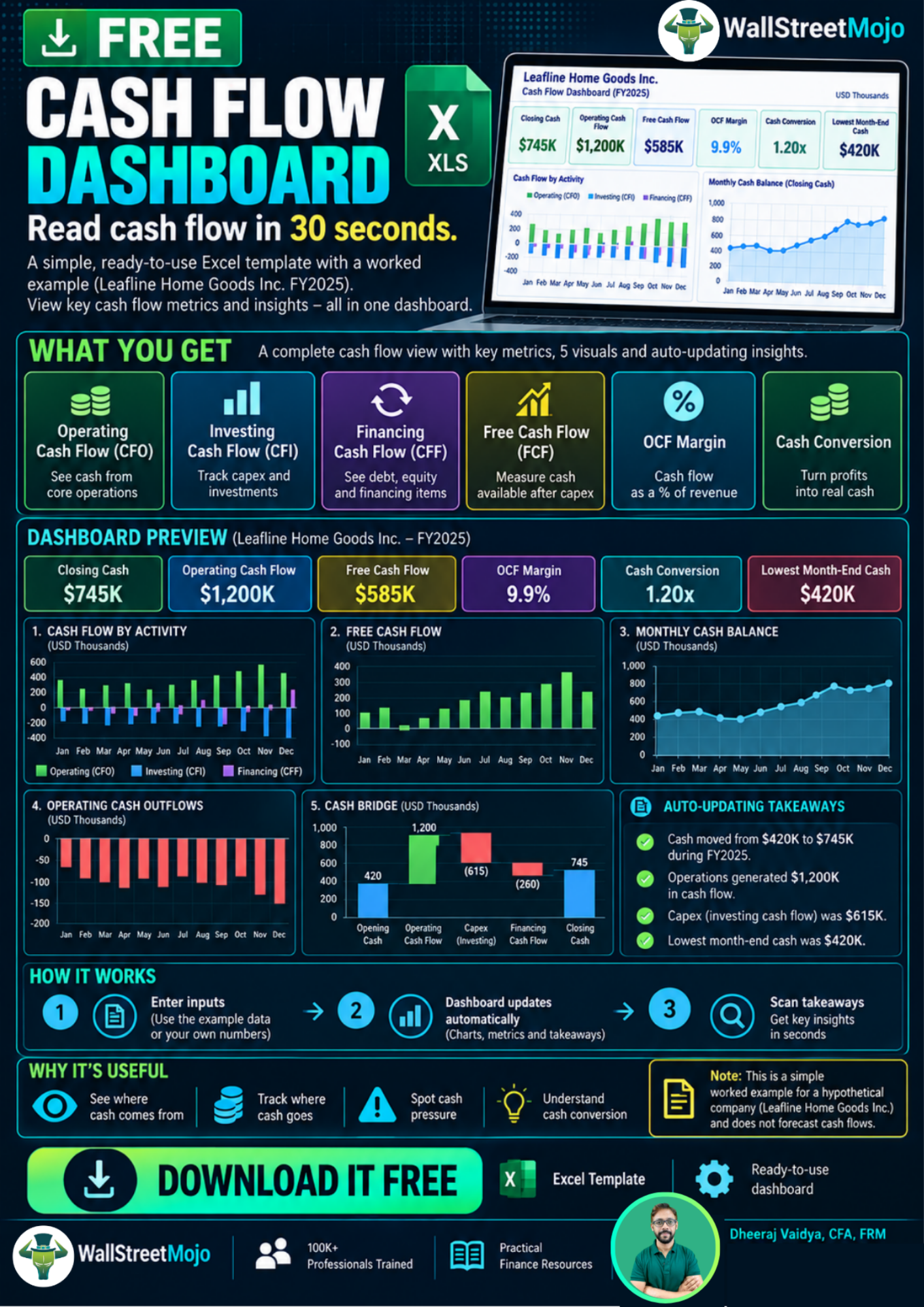 Cash Flow Dashboard
