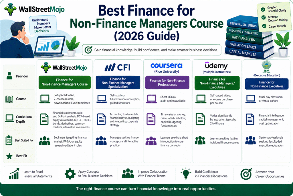 finance for non-finance managers course