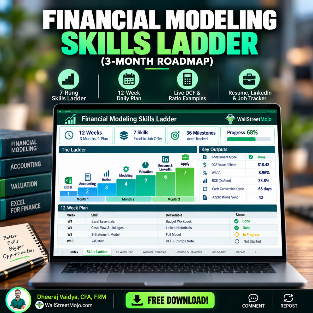 Financial Modeling Skills Ladder