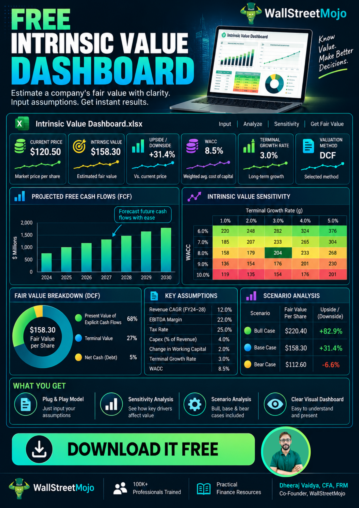 Intrinsic Value Dashboard