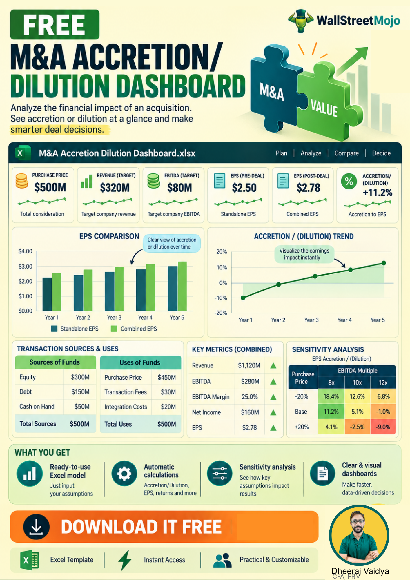 Merger and acquisition Accretion/Dilution Dashboard