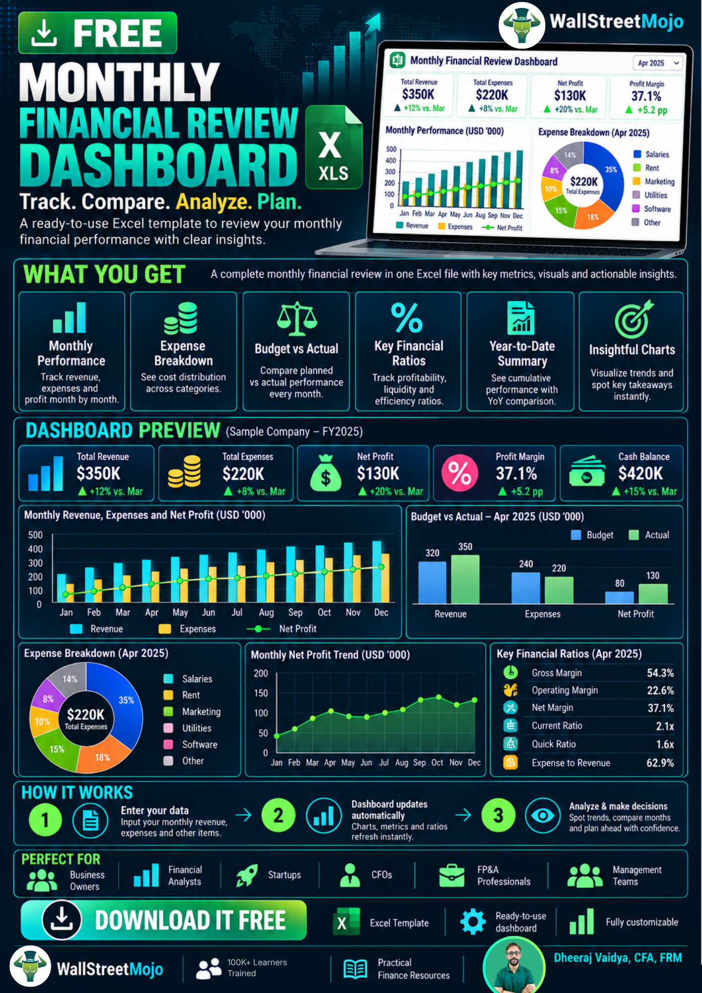 Monthly Financial Review Dashboard