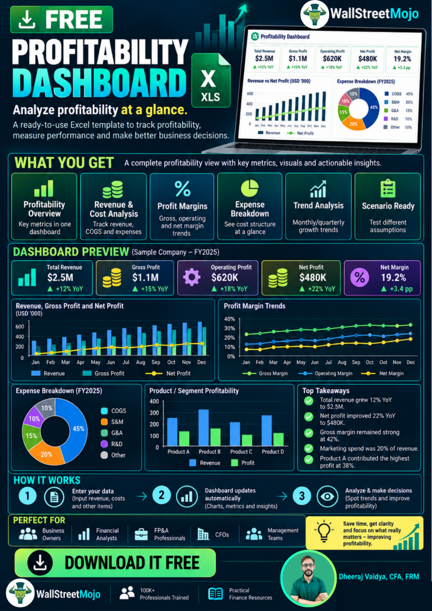 Profitability Dashboard