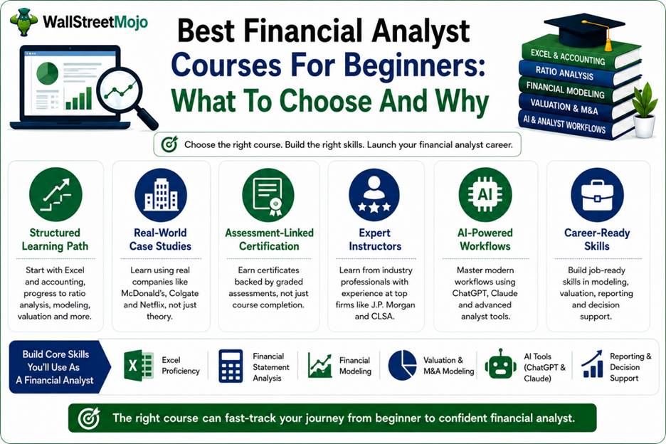 best financial analyst courses for beginners