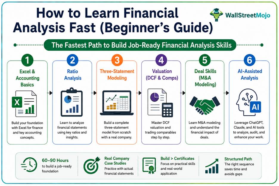 how to learn financial analysis fast