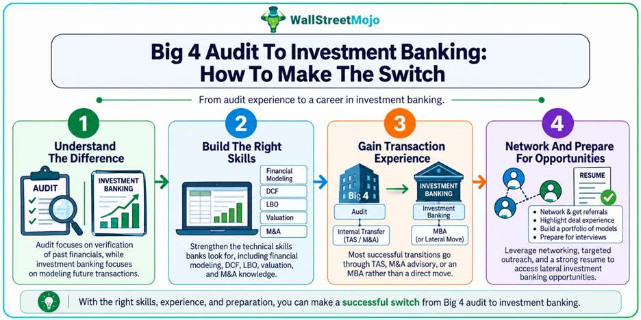 Big 4 audit to investment banking