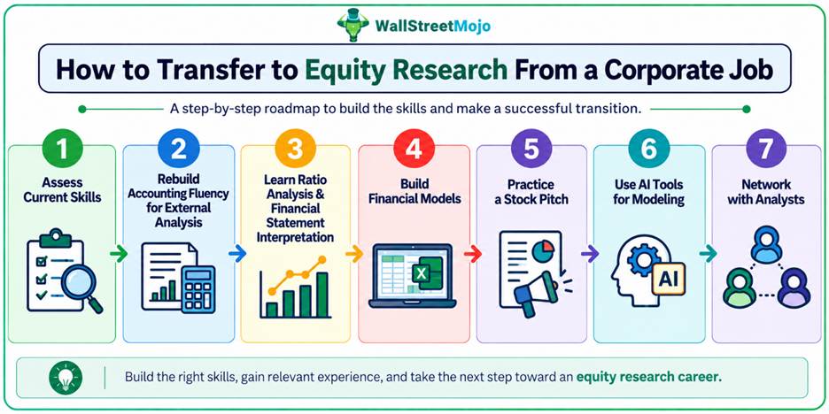 equity research from a corporate job