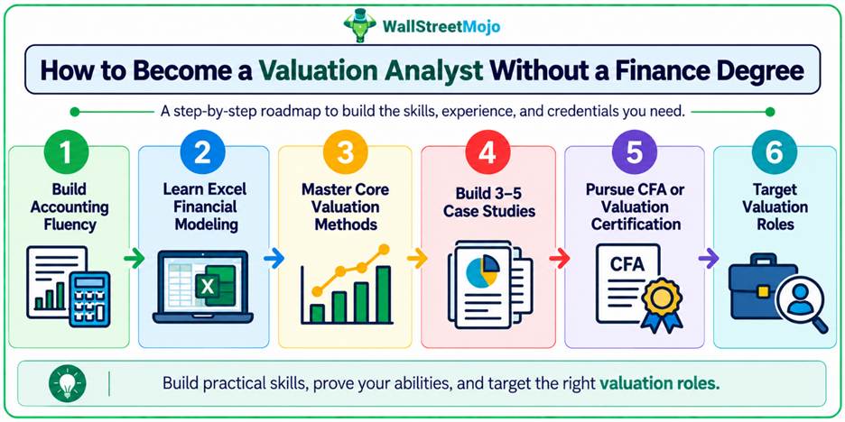 valuation analyst without a finance degree