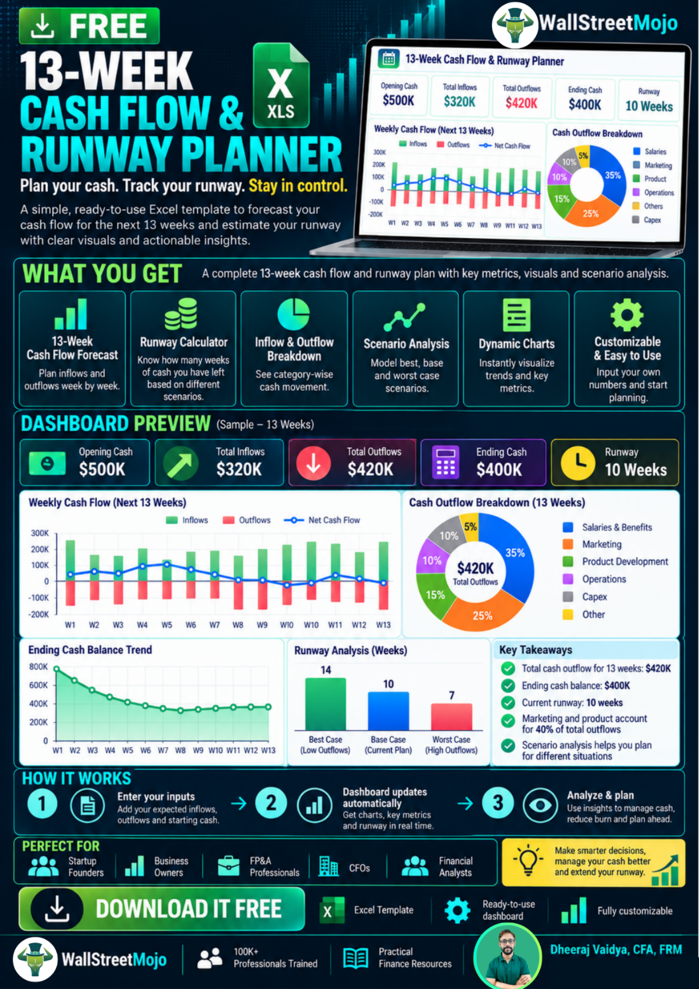 13-Week Cash Flow & Runway Planner