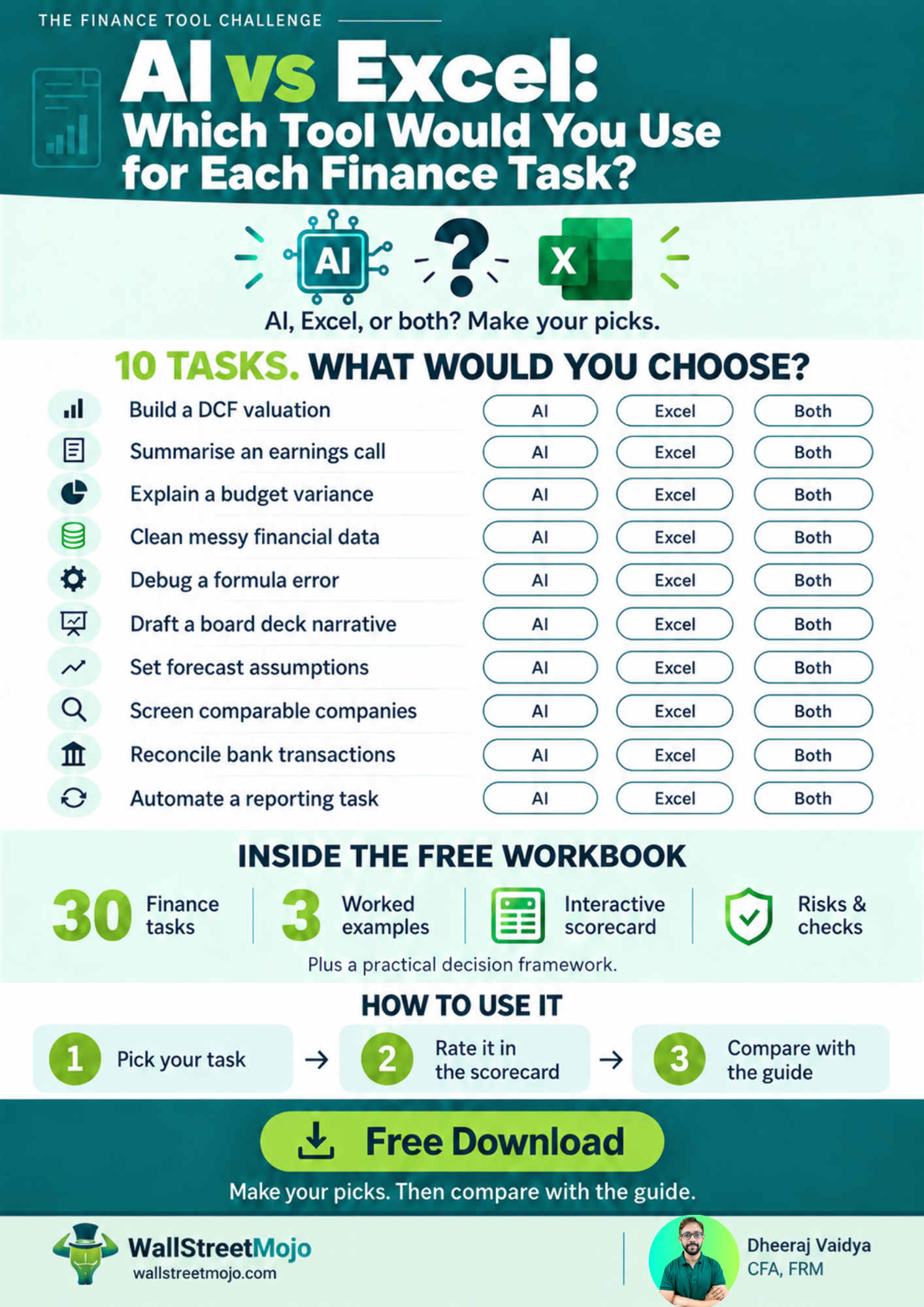 AI vs Excel: Which Tool Would You Use for Each Finance Task?