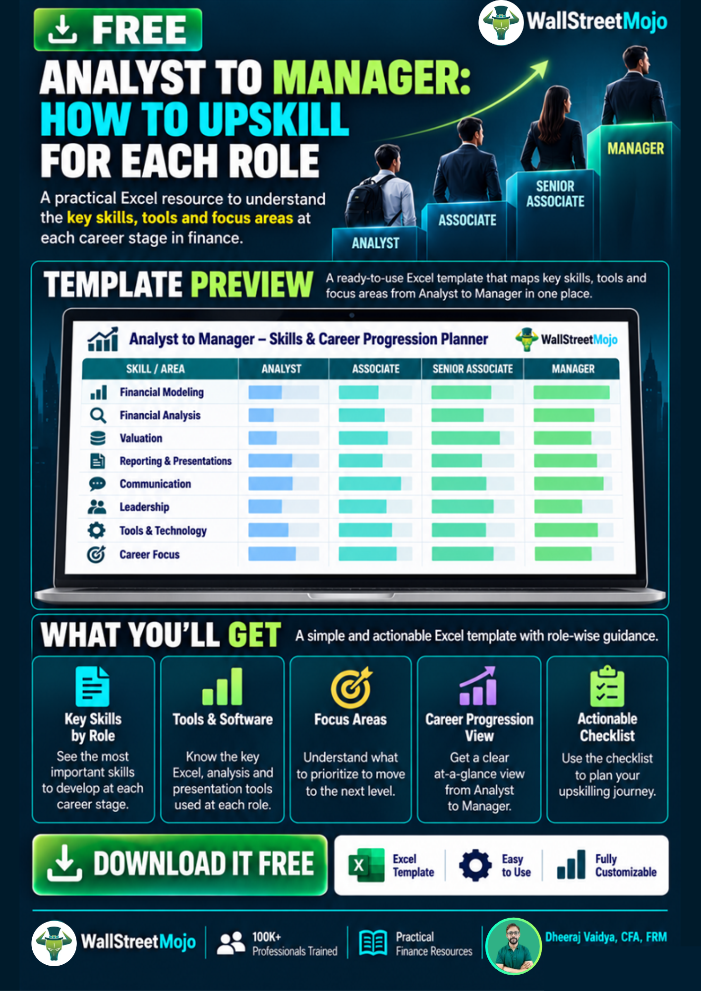 Analyst to Manager How to Upskill For Each Role