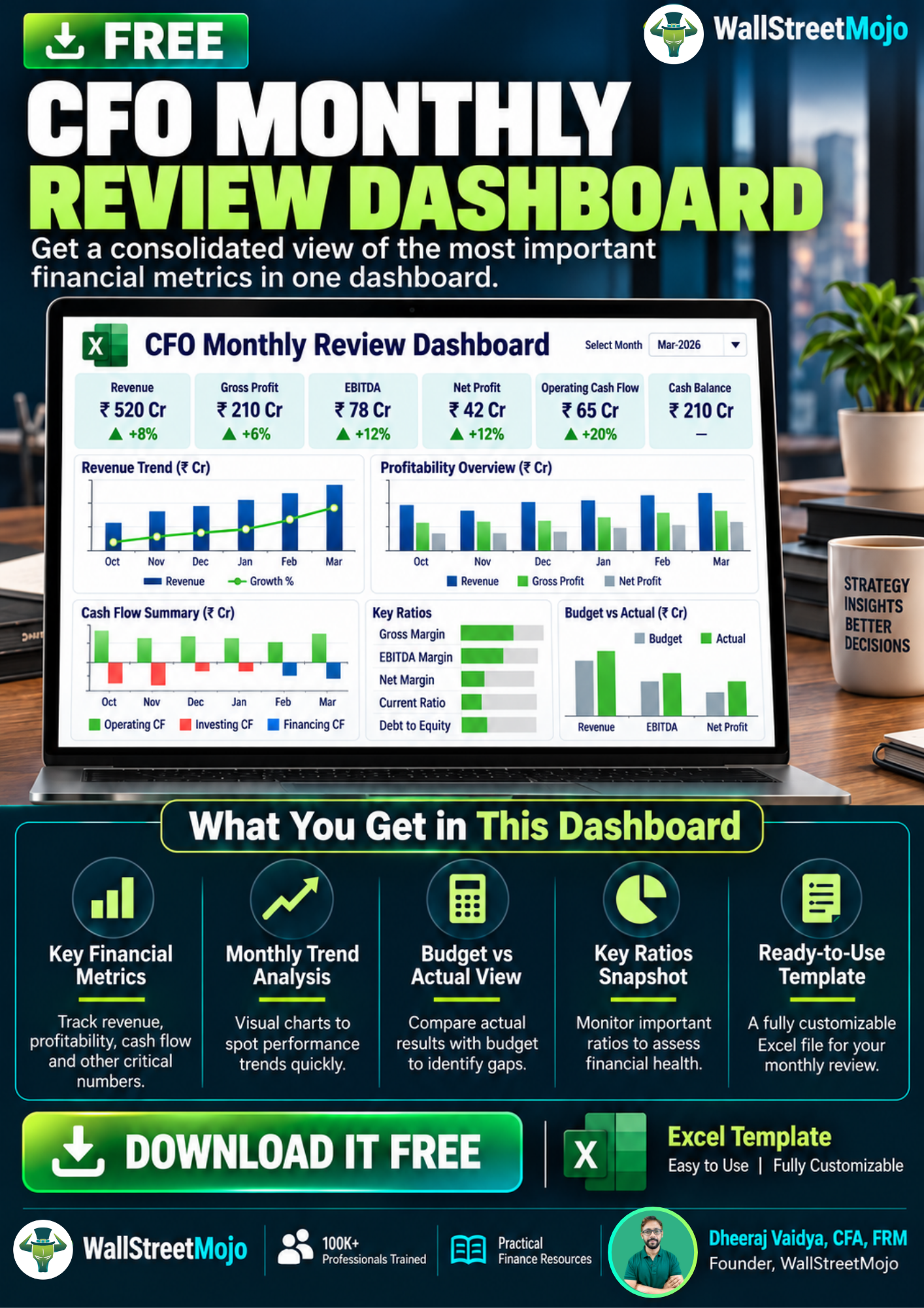 CFO Monthly Review Dashboard