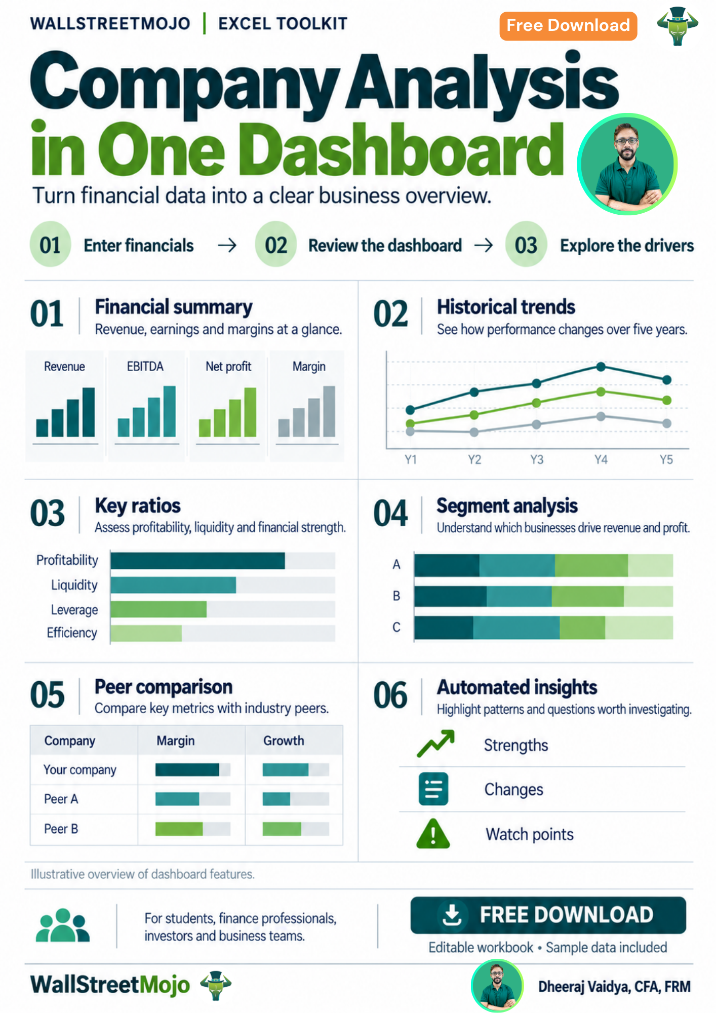 Company Analysis in One Dashboard