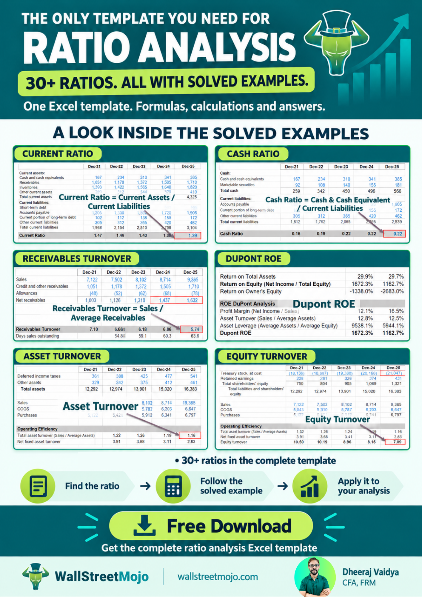 Free Ratio Analysis Template