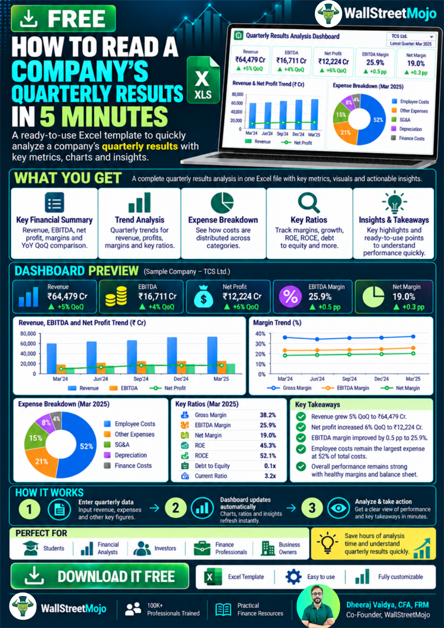 How to Read a Company's Quarterly Results in 5 Minutes