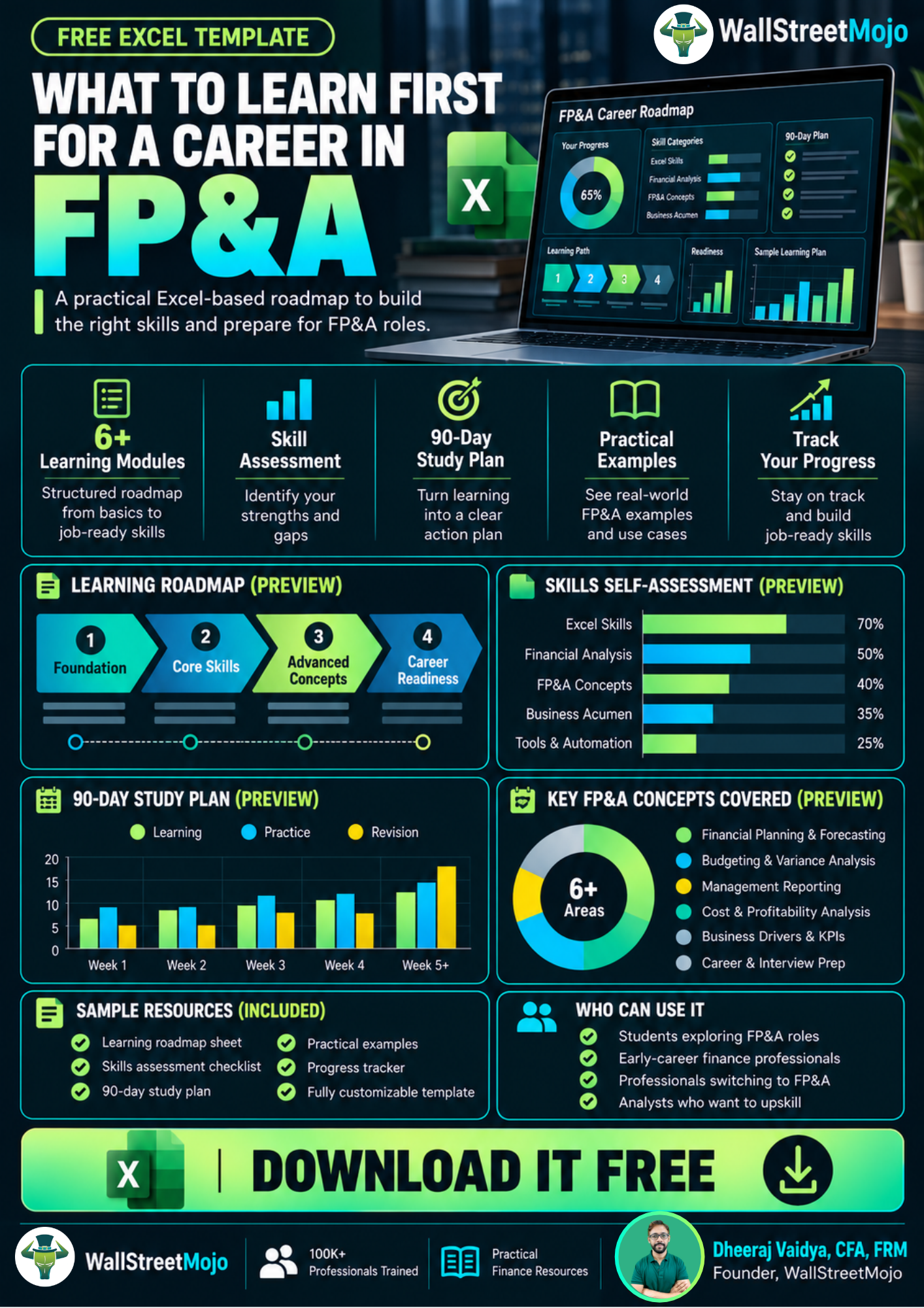 What to Learn First for a Career in FP&A