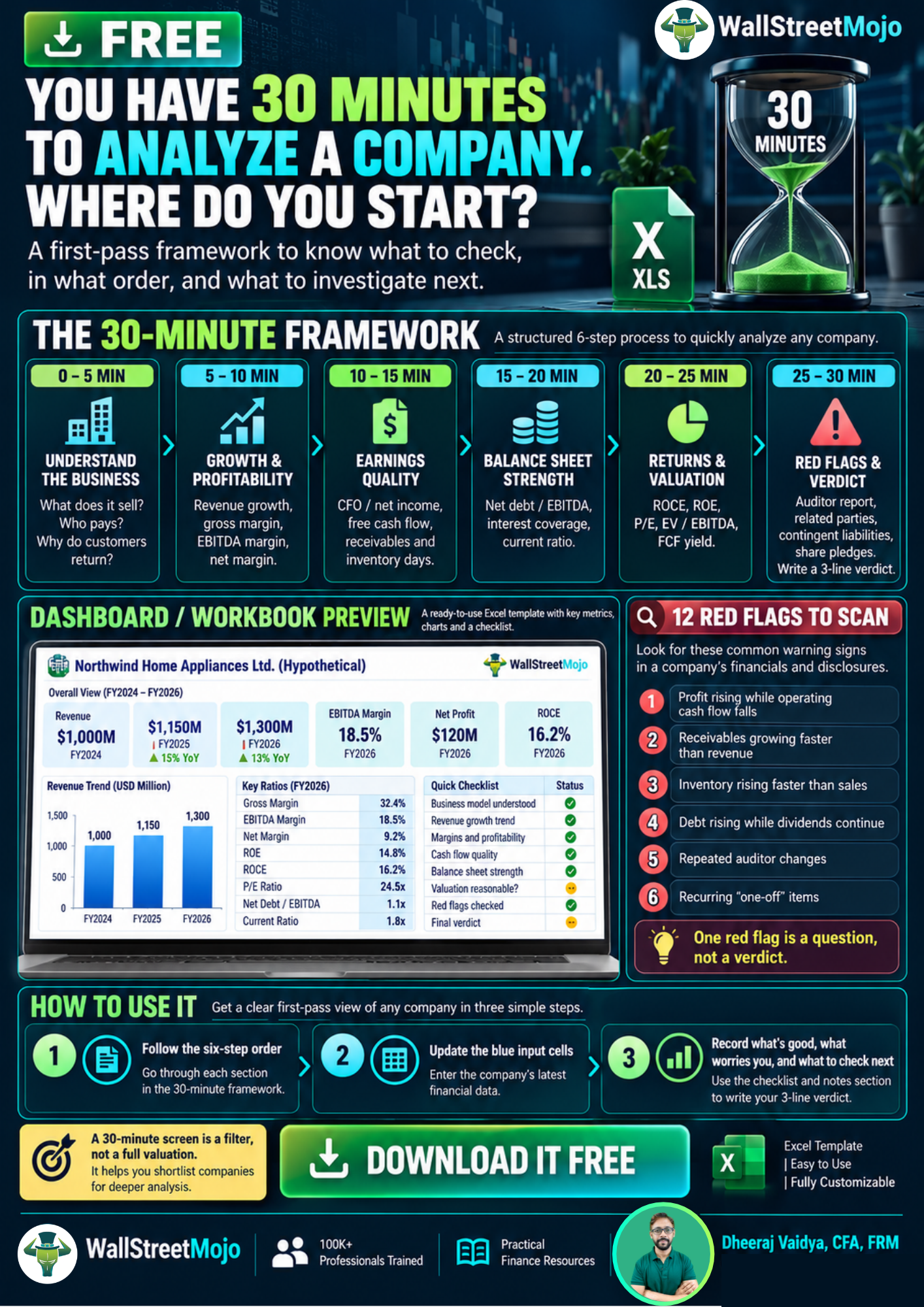 You Have 30 Minutes to Analyze a Company Where Do You Start