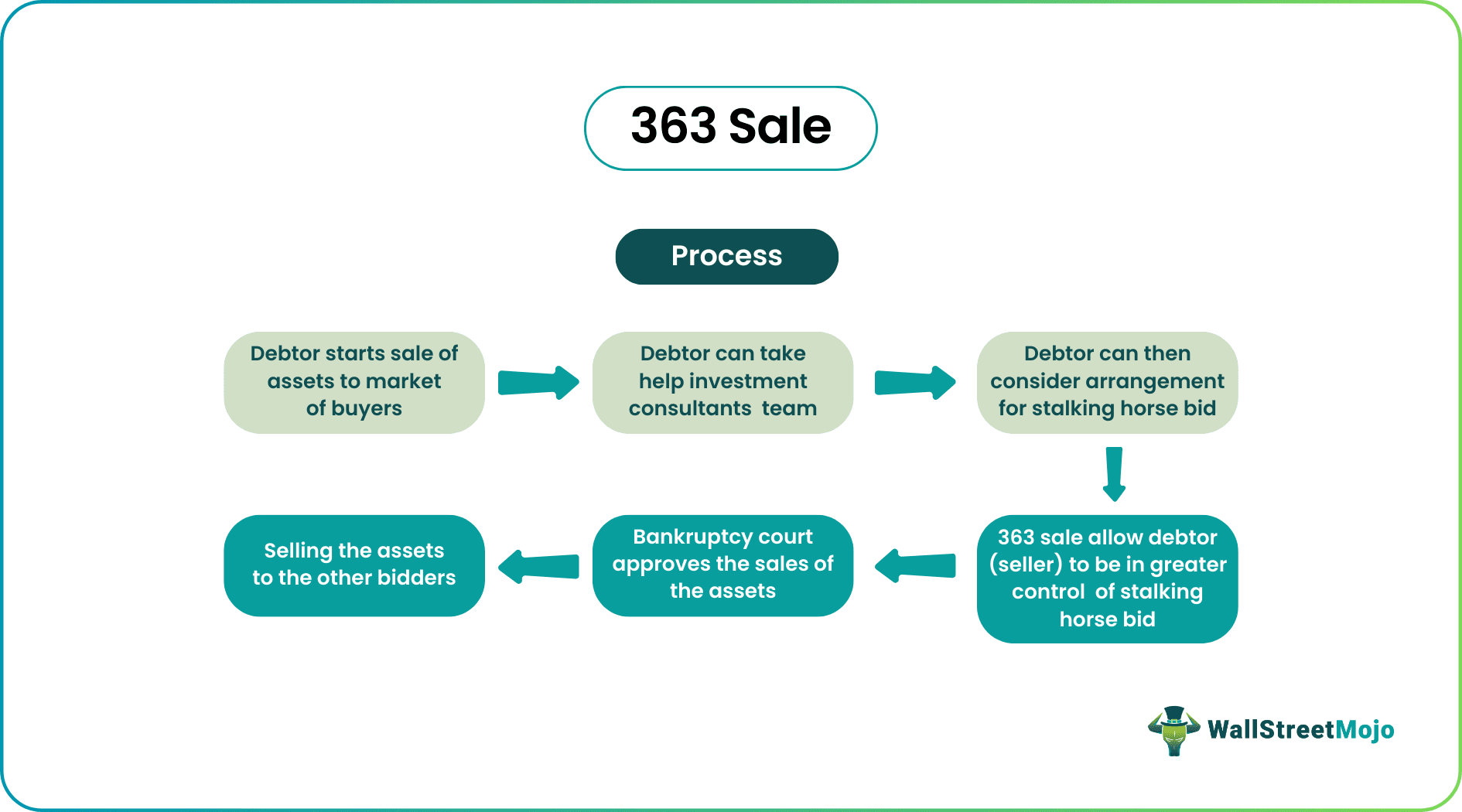 363 Sale