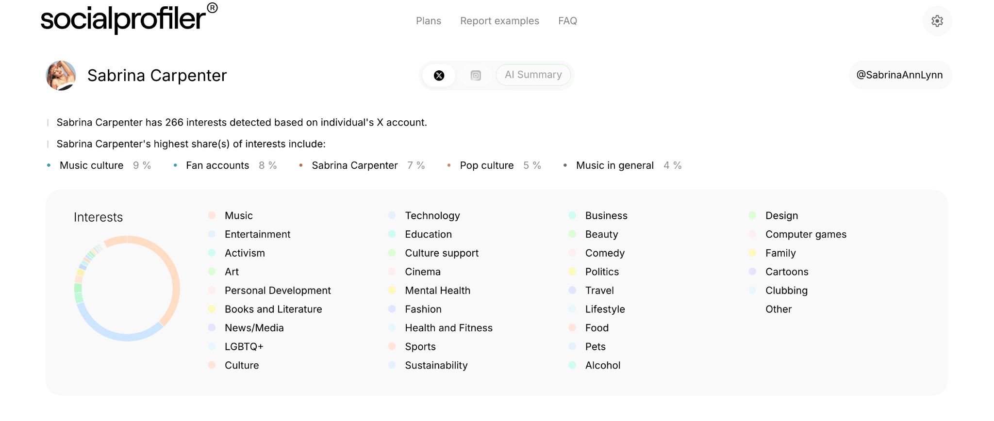 Screenshot of social media assessment of Sabrina Carpenterโs X profile