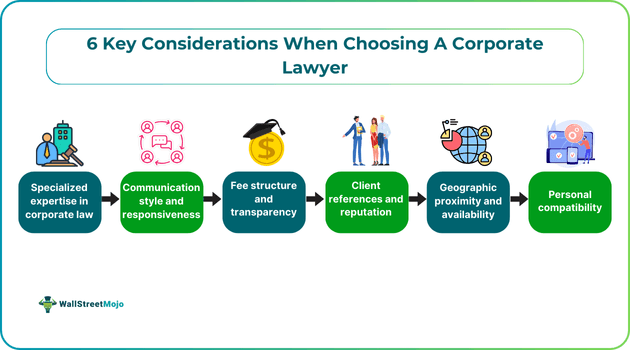 6 Key Considerations When Choosing A Corporate Lawyer