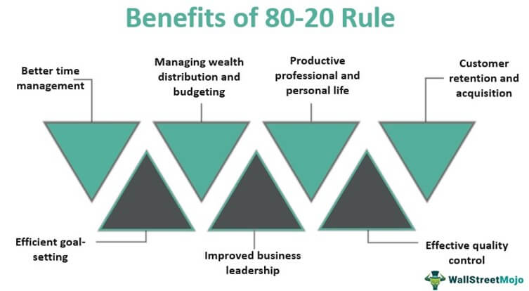 80-20 Rule