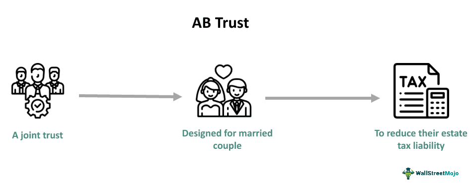 AB Trust