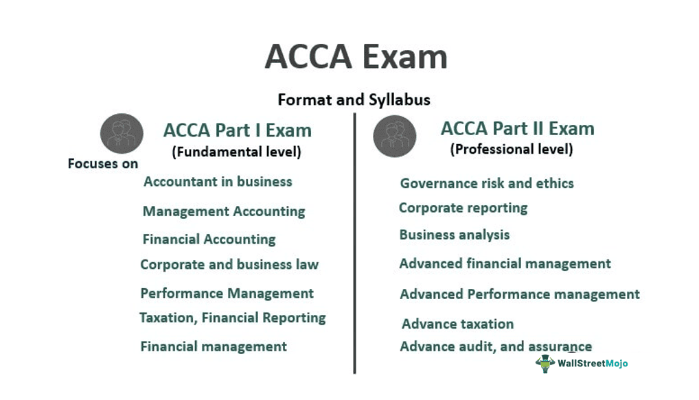 Complete Beginner's Guide to ACCA Exams