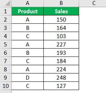 AVERAGEIF function in excel FAQ 1