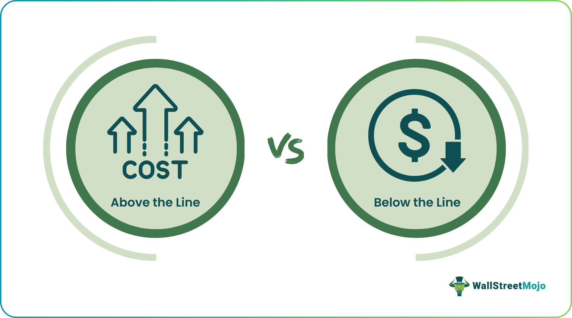 Above the Line vs Below the Line