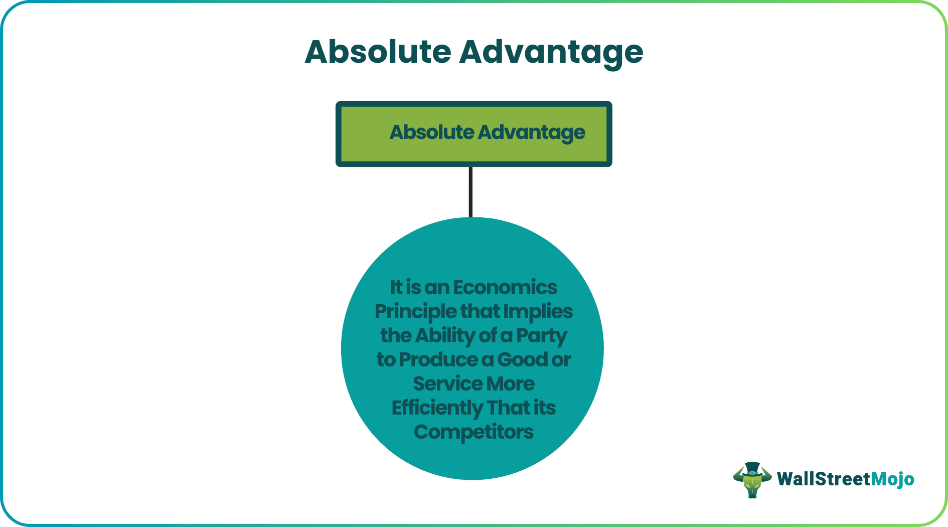 Absolute Advantage Meaning