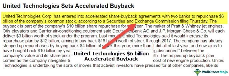 Accelerated Share Repurchase (Buybacks)
