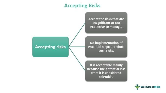Accepting Risks