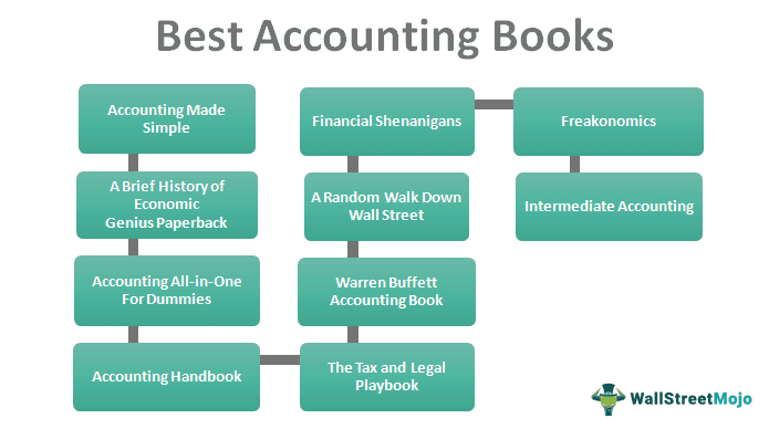 Accounting Books