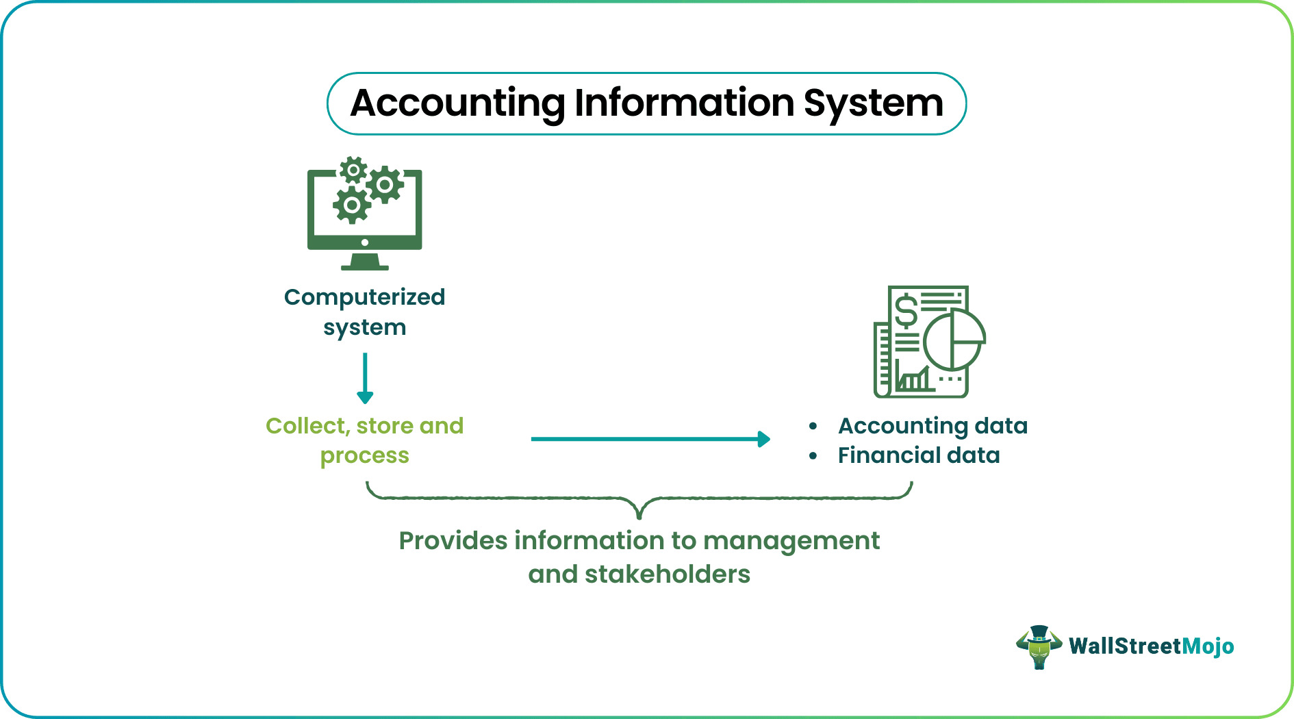 Accounting Information System (AIS)