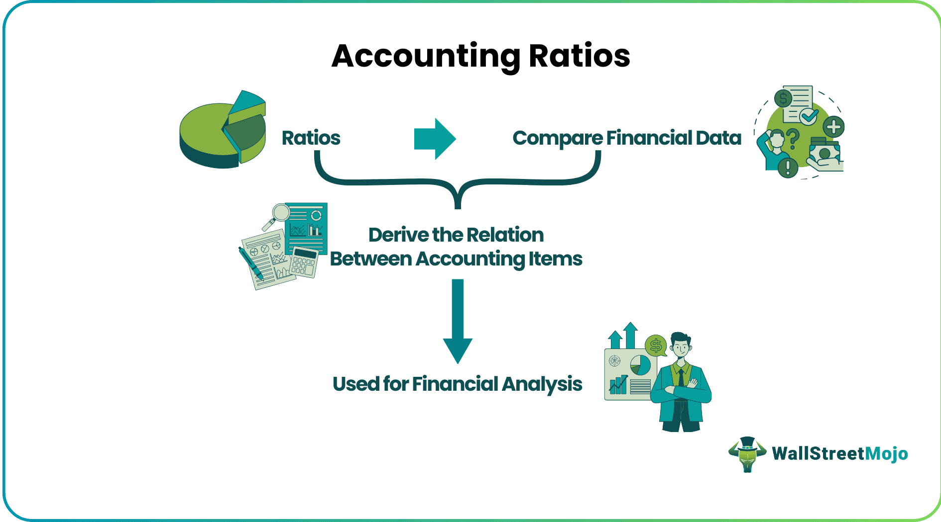 Accounting Ratios