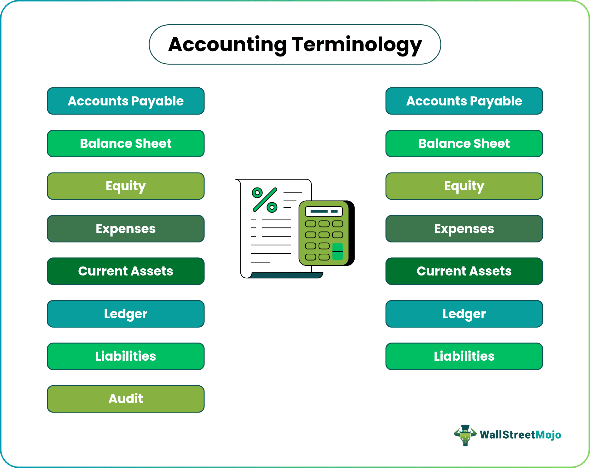 Accounting Terminology