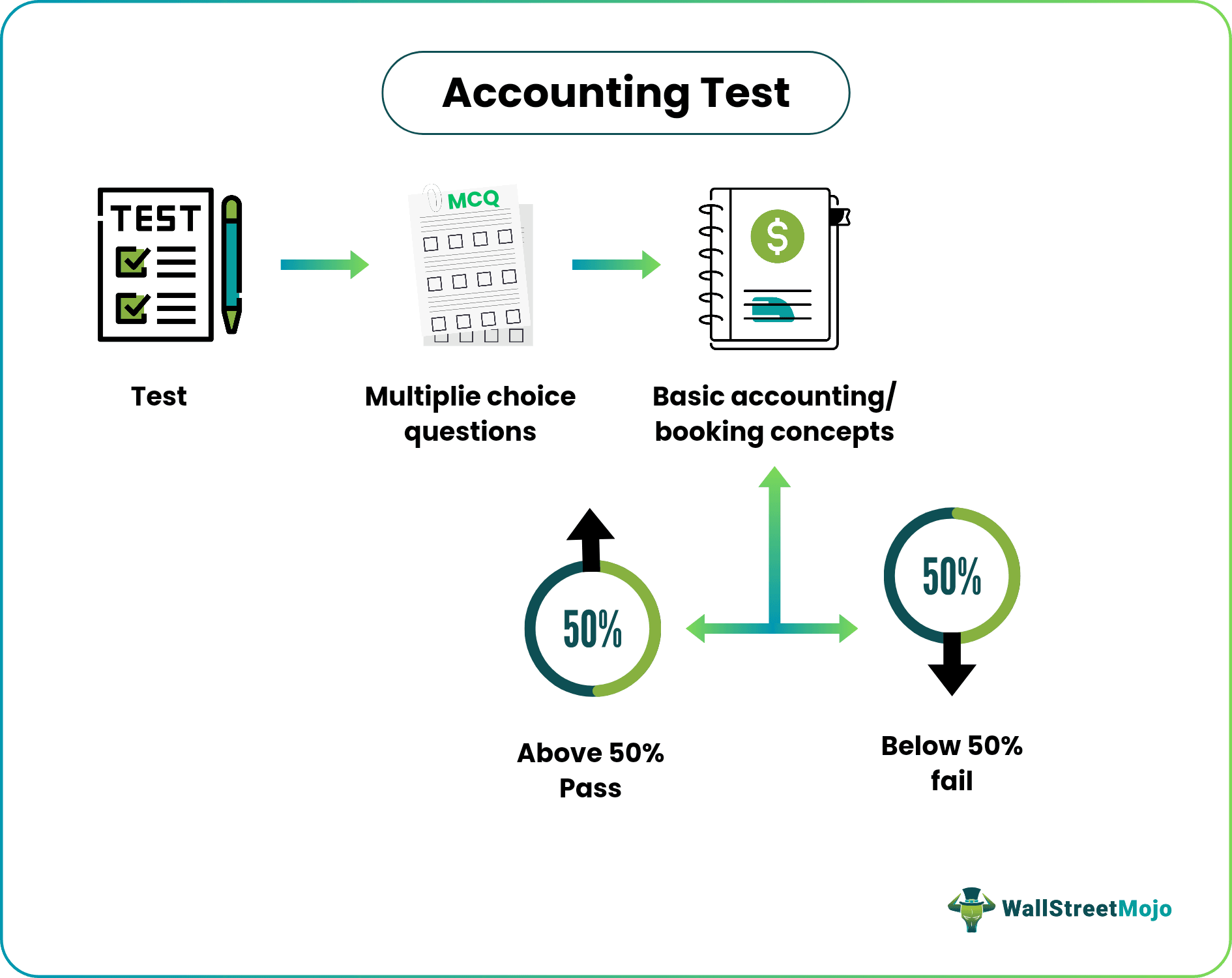Accounting Test