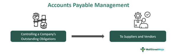 Accounts Payables Management