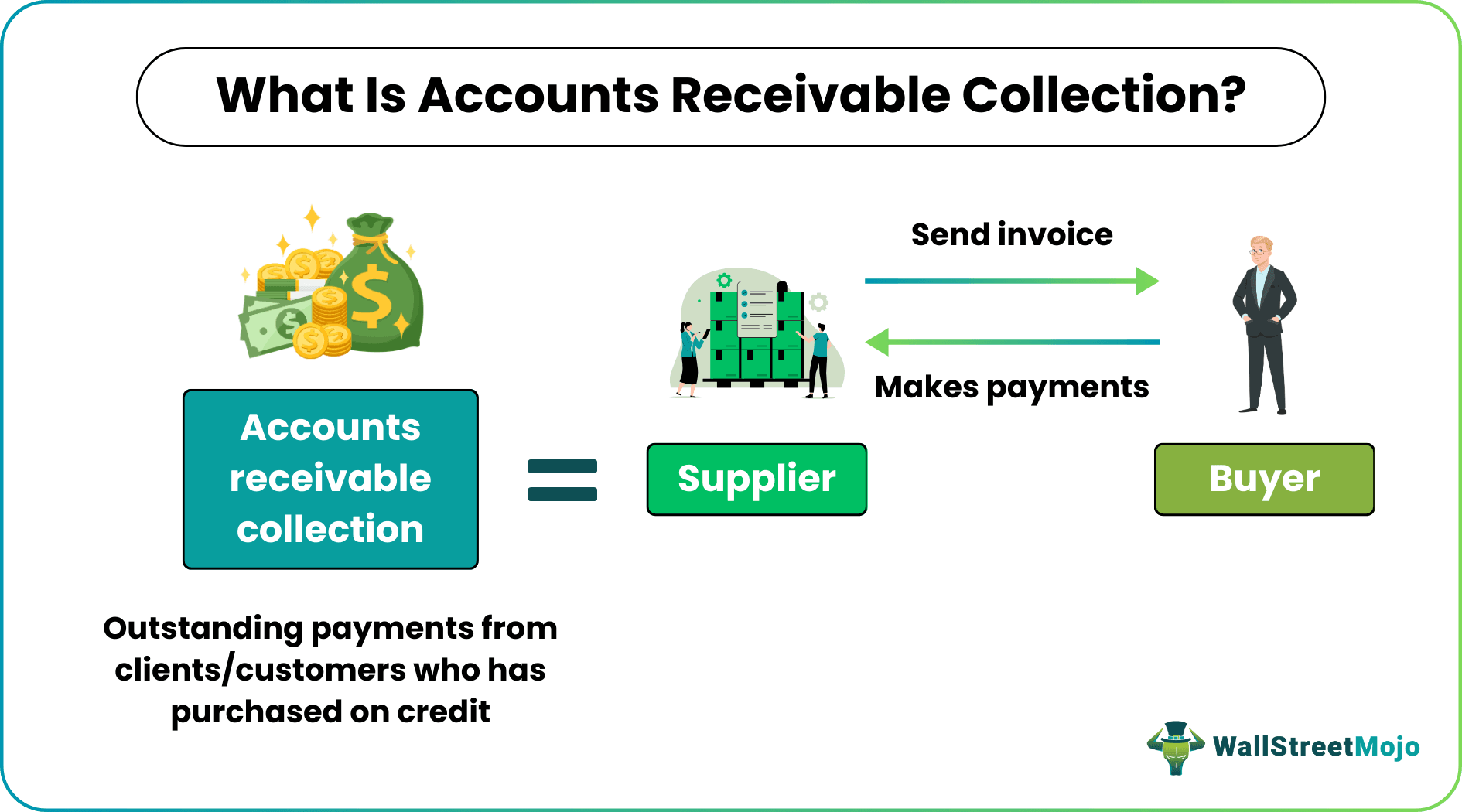 Accounts Receivable Collections
