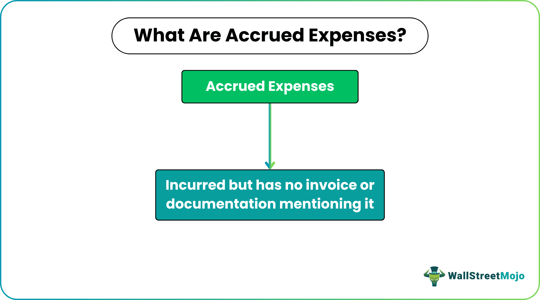 Accrued Expenses