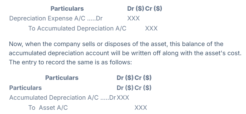 Accumulated Depreciation Journal Entry