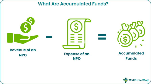 Accumulated Fund