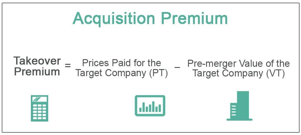 Acquisition Premium (Takeover)