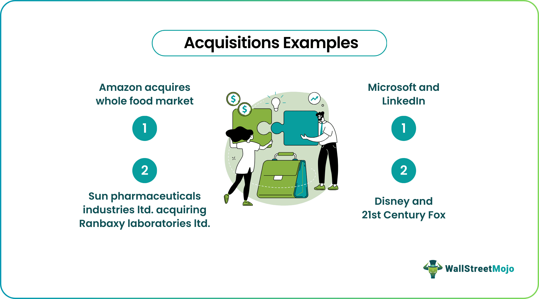 Acquisitions Examples